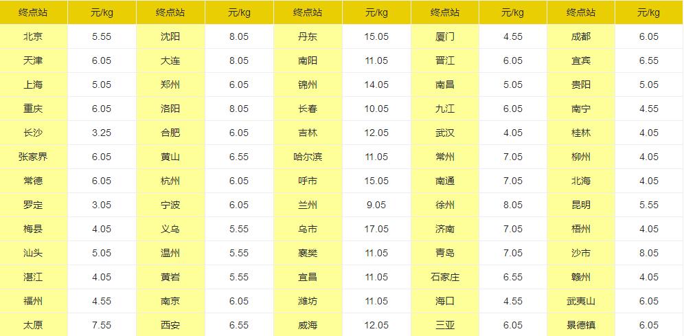 邯鄲物流公司|邯鄲貨運(yùn)公司|邯鄲物流專(zhuān)線(xiàn)
