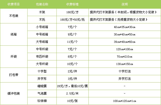 邯鄲到廣州物流公司